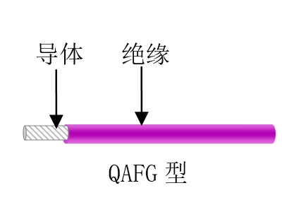 航空、航天用耐高溫抗輻射（屏蔽）輕型導(dǎo)線